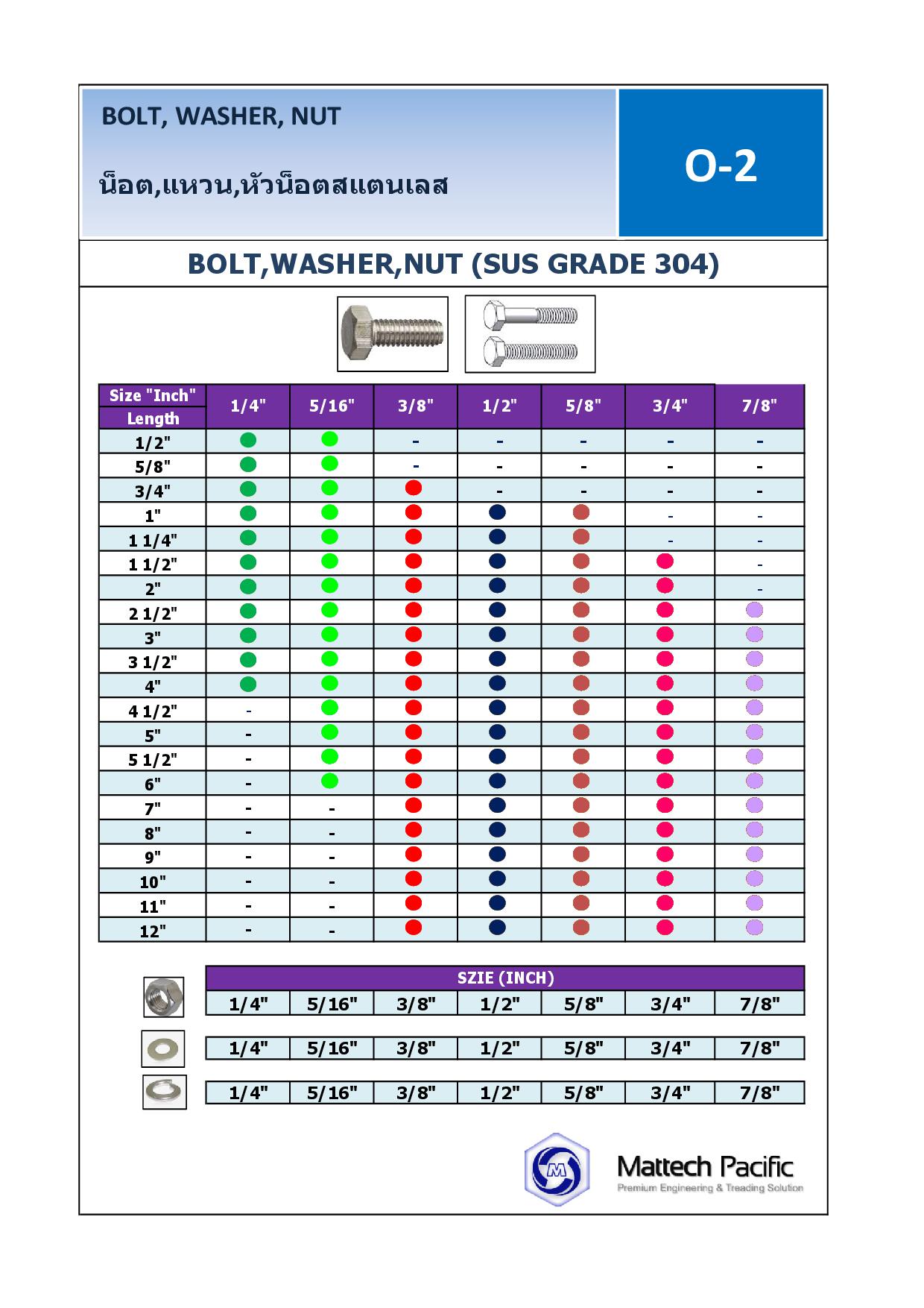 Bolt nut